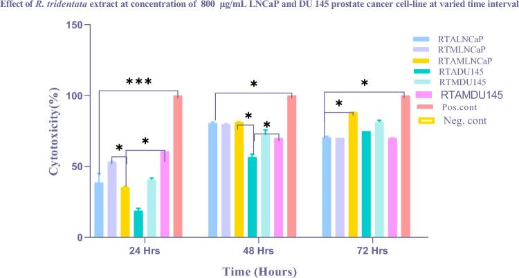 https://cdn.ncbi.nlm.nih.gov/pmc/blobs/982d/12413343/02afd1ca294b/12032_2025_2953_Fig1_HTML.jpg