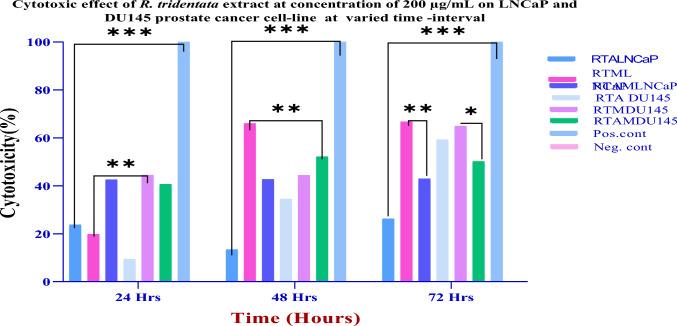 https://cdn.ncbi.nlm.nih.gov/pmc/blobs/982d/12413343/65a2721a0bbf/12032_2025_2953_Fig3_HTML.jpg