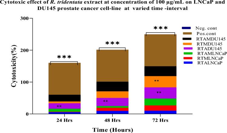 https://cdn.ncbi.nlm.nih.gov/pmc/blobs/982d/12413343/a41b395395d8/12032_2025_2953_Fig2_HTML.jpg