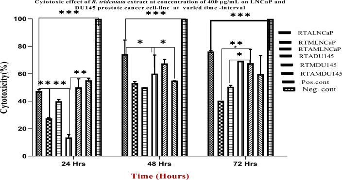https://cdn.ncbi.nlm.nih.gov/pmc/blobs/982d/12413343/ba337a36ab59/12032_2025_2953_Fig4_HTML.jpg
