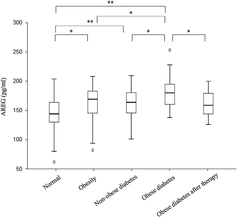 https://cdn.ncbi.nlm.nih.gov/pmc/blobs/9830/11906146/a4d68f809517/EC-24-0580fig2.jpg