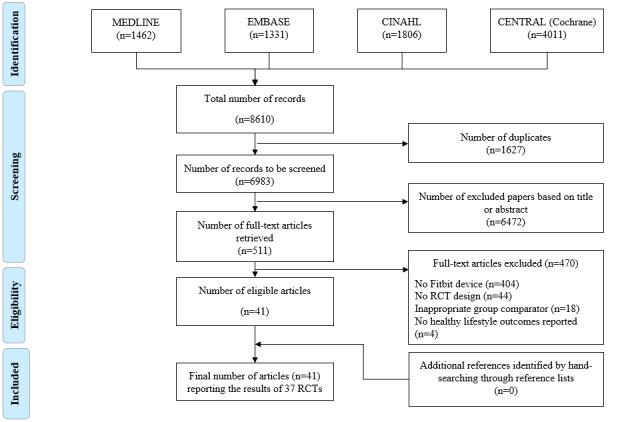 https://cdn.ncbi.nlm.nih.gov/pmc/blobs/9831/7589007/80bb004443a8/jmir_v22i10e23954_fig1.jpg