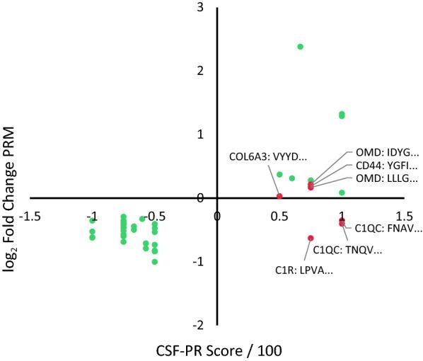 https://cdn.ncbi.nlm.nih.gov/pmc/blobs/9836/7499868/3e0c1ae89a01/12014_2020_9296_Fig6_HTML.jpg