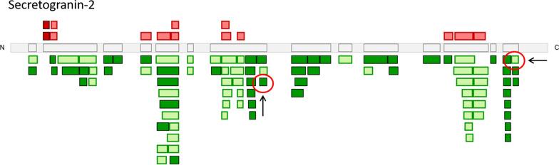 https://cdn.ncbi.nlm.nih.gov/pmc/blobs/9836/7499868/836cfe3268fe/12014_2020_9296_Fig8_HTML.jpg