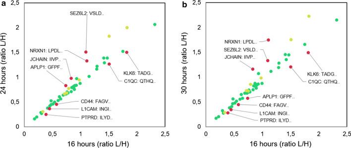 https://cdn.ncbi.nlm.nih.gov/pmc/blobs/9836/7499868/851d98e2054c/12014_2020_9296_Fig4_HTML.jpg