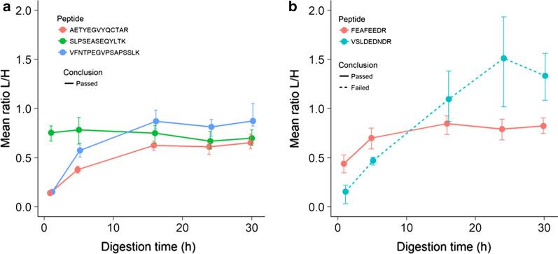 https://cdn.ncbi.nlm.nih.gov/pmc/blobs/9836/7499868/c28c6e847d38/12014_2020_9296_Fig5_HTML.jpg