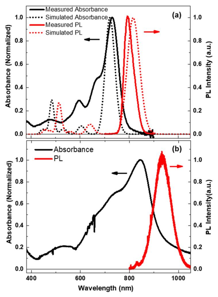 https://cdn.ncbi.nlm.nih.gov/pmc/blobs/9839/7570483/a0e61cd4fbd2/molecules-25-04118-g002.jpg