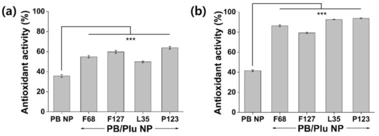https://cdn.ncbi.nlm.nih.gov/pmc/blobs/9839/9774457/295575f34052/antioxidants-11-02392-g005.jpg