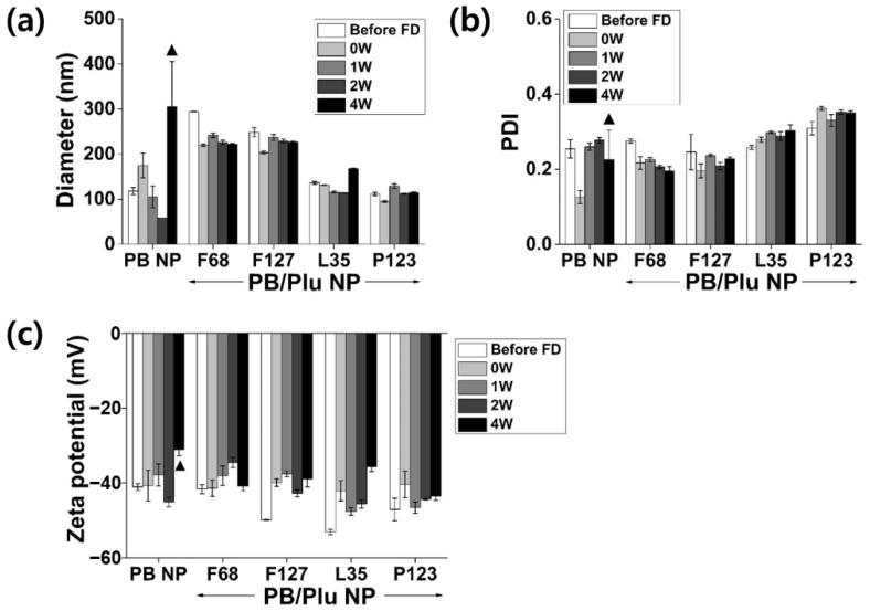 https://cdn.ncbi.nlm.nih.gov/pmc/blobs/9839/9774457/721b631ccc8c/antioxidants-11-02392-g004.jpg