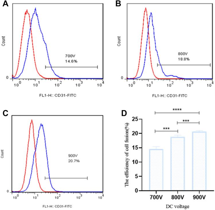 https://cdn.ncbi.nlm.nih.gov/pmc/blobs/983b/8323407/9206dfc10fc3/10.1177_15330338211034260-fig3.jpg