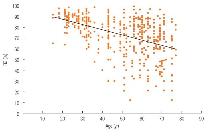 https://cdn.ncbi.nlm.nih.gov/pmc/blobs/983e/6615427/54fbfa4c8afd/acfs-2019-00213f4.jpg