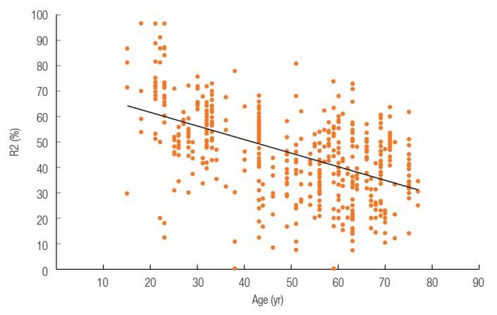 https://cdn.ncbi.nlm.nih.gov/pmc/blobs/983e/6615427/b4b494db1e94/acfs-2019-00213f5.jpg