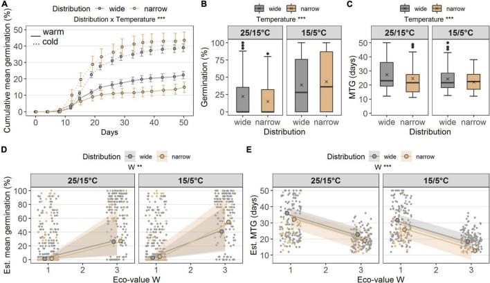 https://cdn.ncbi.nlm.nih.gov/pmc/blobs/9840/9136331/7e8479a6ca87/fpls-13-827330-g002.jpg