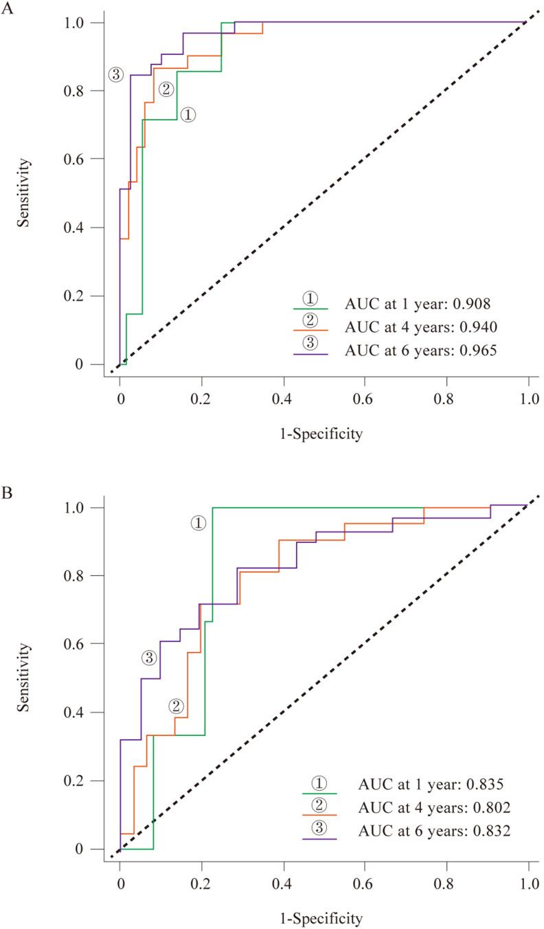 https://cdn.ncbi.nlm.nih.gov/pmc/blobs/9843/12396520/a83398a49535/IJWH-17-2661-g0002.jpg