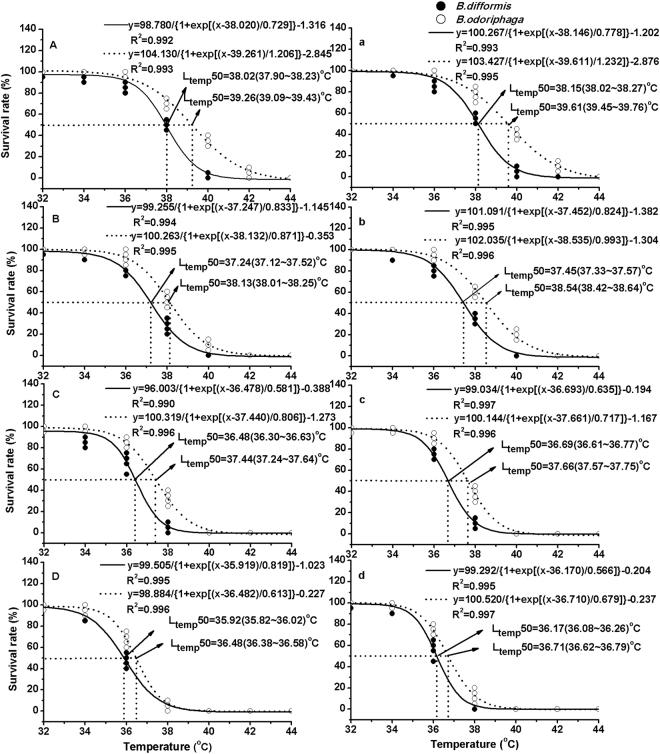 https://cdn.ncbi.nlm.nih.gov/pmc/blobs/9843/5645341/6bbf75c6902f/41598_2017_13560_Fig1_HTML.jpg