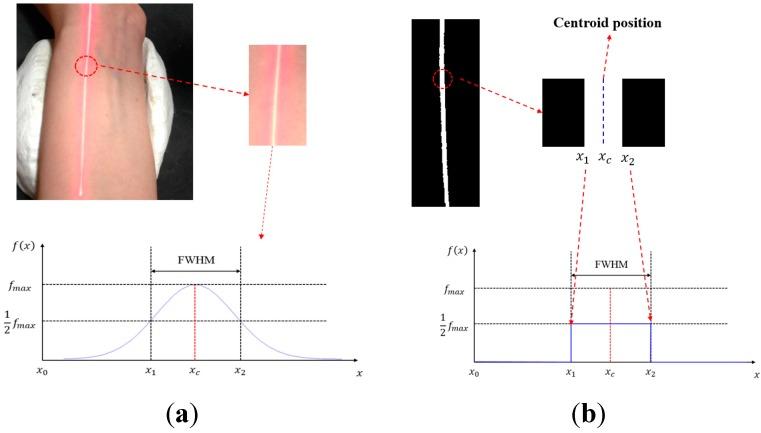 https://cdn.ncbi.nlm.nih.gov/pmc/blobs/9845/4481997/b4290e617049/sensors-15-09899-g010.jpg