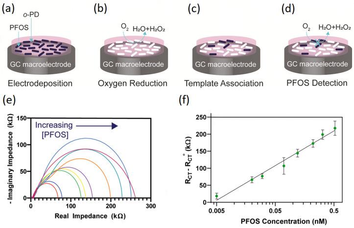 https://cdn.ncbi.nlm.nih.gov/pmc/blobs/9848/10781331/63e8d3ed3769/sensors-24-00130-g006.jpg