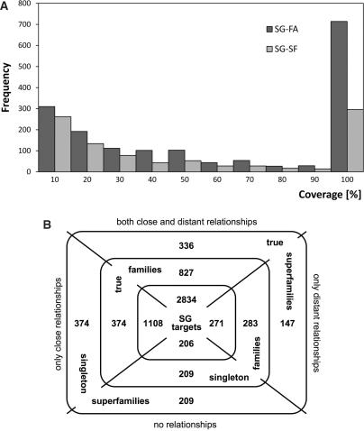 https://cdn.ncbi.nlm.nih.gov/pmc/blobs/984a/2238974/b57f3ad8b25e/gkm993f2.jpg