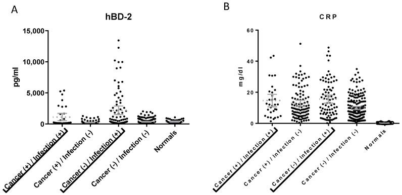https://cdn.ncbi.nlm.nih.gov/pmc/blobs/984b/10252252/d1249c2052f4/diagnostics-13-01885-g004.jpg