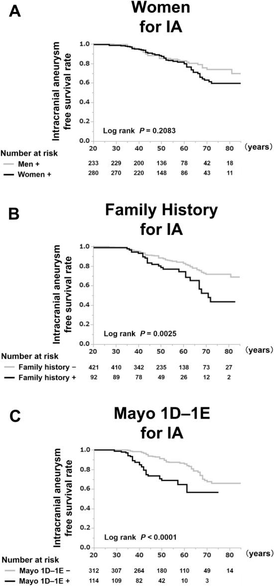 https://cdn.ncbi.nlm.nih.gov/pmc/blobs/984e/9613770/44cb764fc0fe/41598_2022_22884_Fig2_HTML.jpg