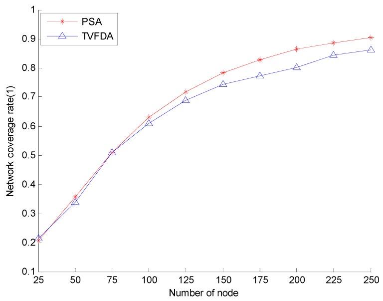 https://cdn.ncbi.nlm.nih.gov/pmc/blobs/984f/5419787/f9e94862c214/sensors-17-00674-g005.jpg