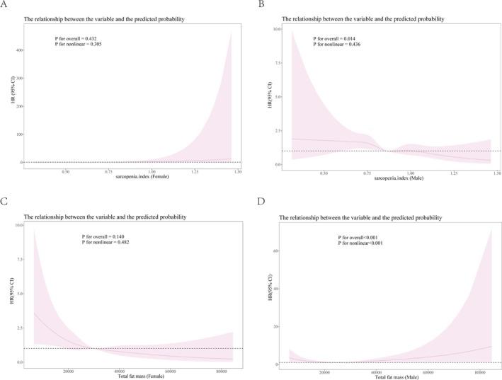 https://cdn.ncbi.nlm.nih.gov/pmc/blobs/9851/12138276/5352df7063a8/JCSM-16-e13828-g002.jpg