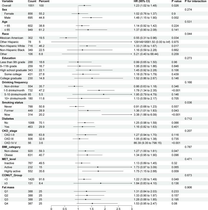https://cdn.ncbi.nlm.nih.gov/pmc/blobs/9851/12138276/55d289c87fd8/JCSM-16-e13828-g001.jpg