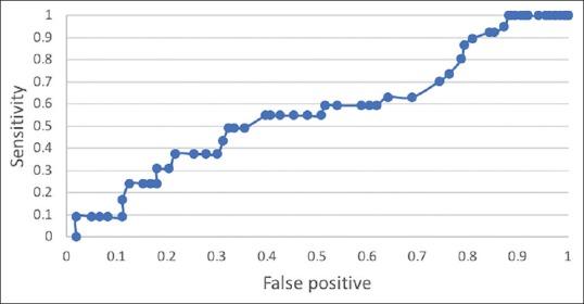 https://cdn.ncbi.nlm.nih.gov/pmc/blobs/9853/7045768/a10cf2d535ff/SJG-26-39-g005.jpg