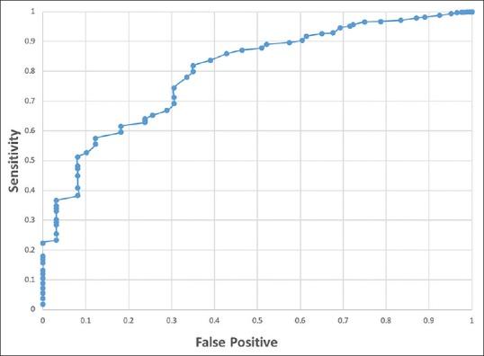 https://cdn.ncbi.nlm.nih.gov/pmc/blobs/9853/7045768/dca275e462c7/SJG-26-39-g002.jpg