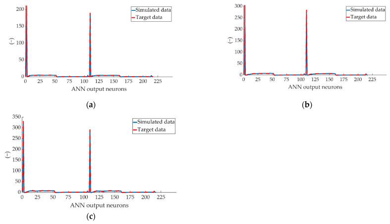 https://cdn.ncbi.nlm.nih.gov/pmc/blobs/9854/8874473/e13c062c727a/sensors-22-01644-g016.jpg