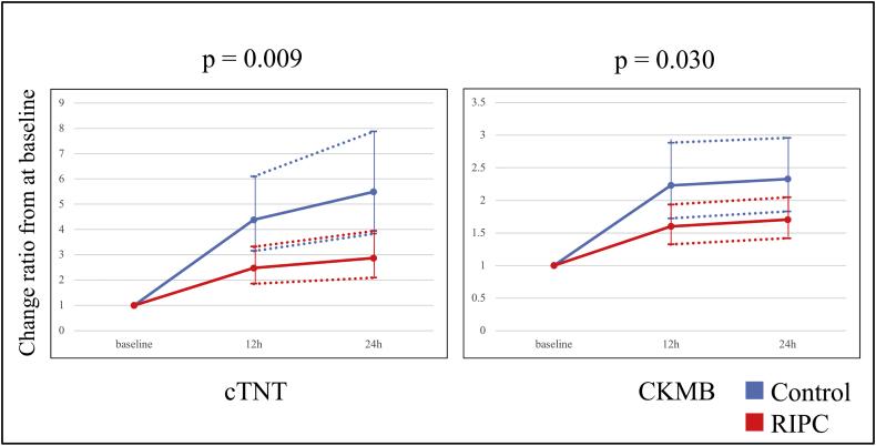 https://cdn.ncbi.nlm.nih.gov/pmc/blobs/9856/6307096/170e44bdb99e/gr3.jpg