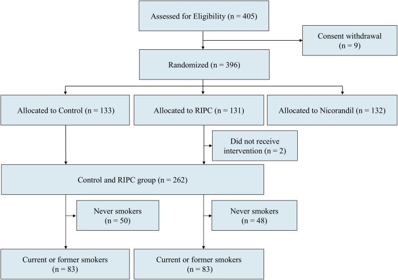 https://cdn.ncbi.nlm.nih.gov/pmc/blobs/9856/6307096/8fa83b8af795/gr1.jpg