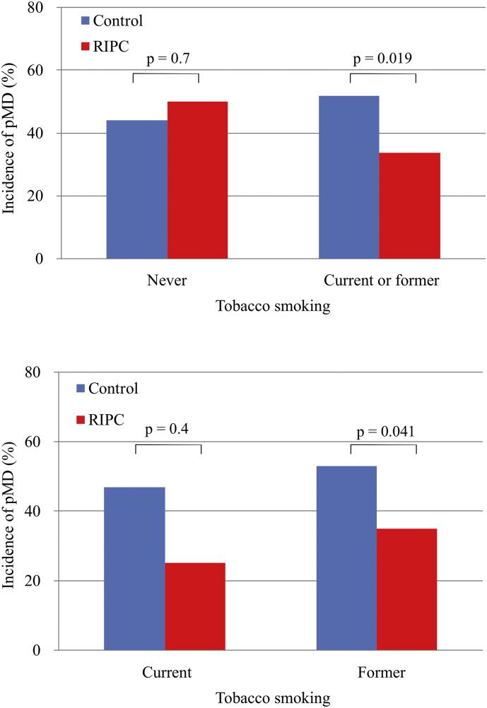 https://cdn.ncbi.nlm.nih.gov/pmc/blobs/9856/6307096/c3462a459912/gr2.jpg