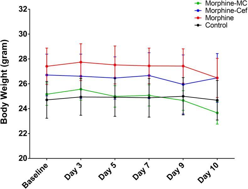 https://cdn.ncbi.nlm.nih.gov/pmc/blobs/9858/11166880/89b4572e4330/gr2.jpg