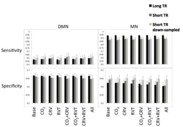 https://cdn.ncbi.nlm.nih.gov/pmc/blobs/9859/5633680/a5e310cca478/fnins-11-00546-g0007.jpg