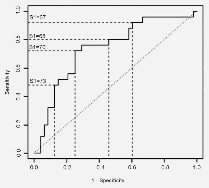https://cdn.ncbi.nlm.nih.gov/pmc/blobs/985b/3708123/bf75342a85bd/ijc0133-0637-f2.jpg