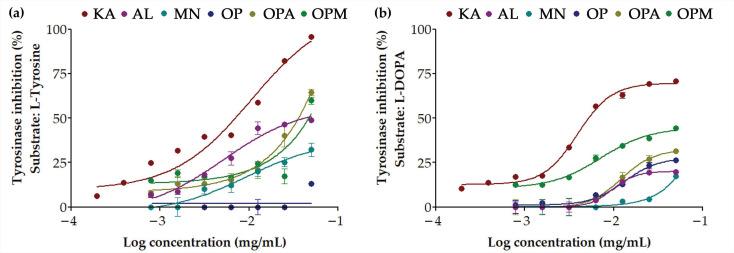 https://cdn.ncbi.nlm.nih.gov/pmc/blobs/985d/12030192/6b456c058c01/pharmaceutics-17-00530-g003.jpg
