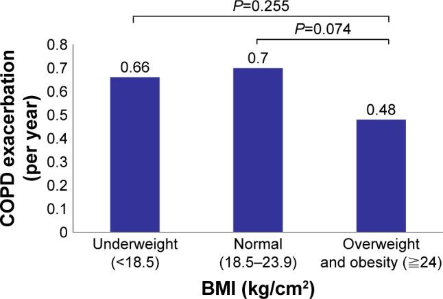https://cdn.ncbi.nlm.nih.gov/pmc/blobs/985d/5602448/b4cdf5847125/copd-12-2723Fig2.jpg