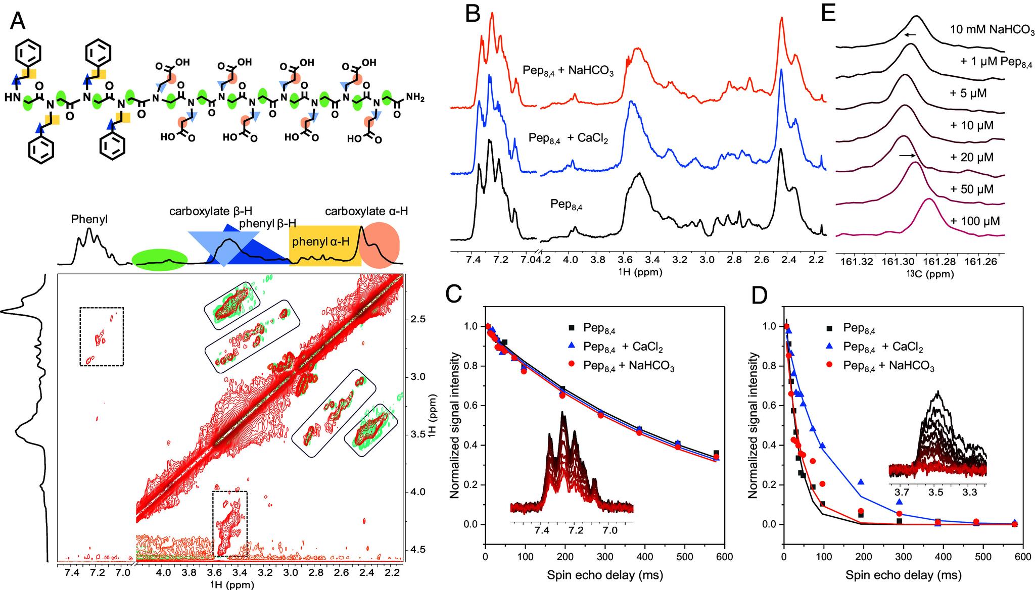 https://cdn.ncbi.nlm.nih.gov/pmc/blobs/985f/11551417/9f3f62e42756/pnas.2412358121fig05.jpg
