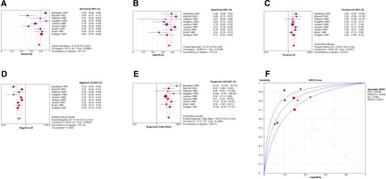 https://cdn.ncbi.nlm.nih.gov/pmc/blobs/985f/9872518/0da471b8d8fd/fsurg-09-1020766-g010.jpg