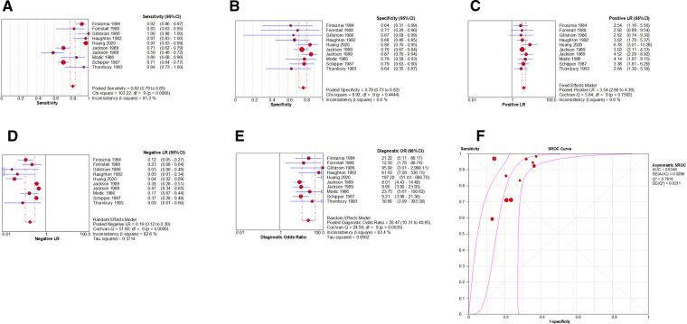 https://cdn.ncbi.nlm.nih.gov/pmc/blobs/985f/9872518/7068a544d4d9/fsurg-09-1020766-g007.jpg