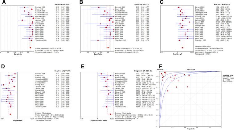https://cdn.ncbi.nlm.nih.gov/pmc/blobs/985f/9872518/7df22abe8e92/fsurg-09-1020766-g004.jpg