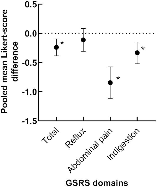 https://cdn.ncbi.nlm.nih.gov/pmc/blobs/9861/9156379/7c43965dc7df/nmac025fig2.jpg