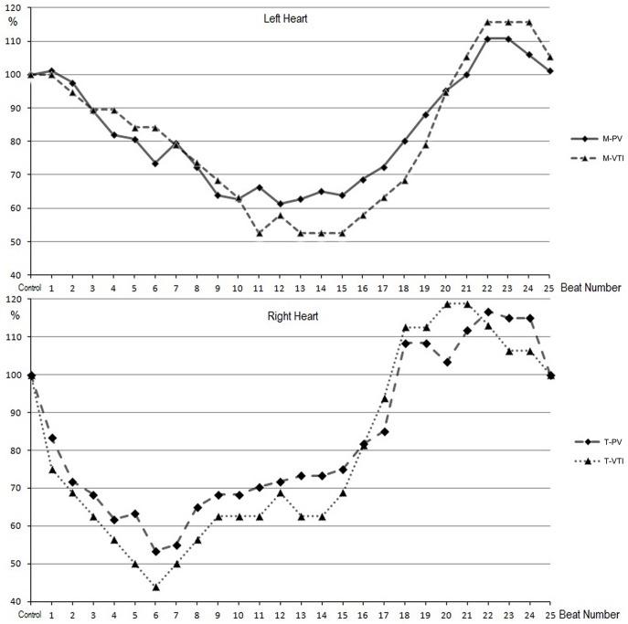 https://cdn.ncbi.nlm.nih.gov/pmc/blobs/9863/3544743/91c12693015d/pone.0053917.g003.jpg