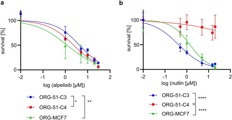 https://cdn.ncbi.nlm.nih.gov/pmc/blobs/9863/9614008/5dcaf93e1a13/41598_2022_21706_Fig4_HTML.jpg
