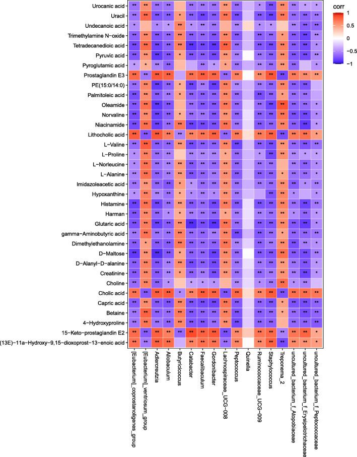 https://cdn.ncbi.nlm.nih.gov/pmc/blobs/9866/8097775/72a5be8f8a70/12866_2021_2202_Fig6_HTML.jpg