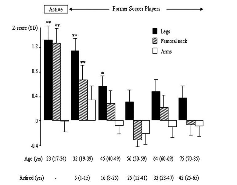 https://cdn.ncbi.nlm.nih.gov/pmc/blobs/9867/3693621/d8ac6cf2d04e/ijem-10-527-i002.jpg