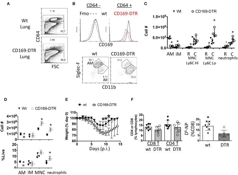 https://cdn.ncbi.nlm.nih.gov/pmc/blobs/9868/6797929/ac17f2ea8b13/fimmu-10-02332-g0003.jpg