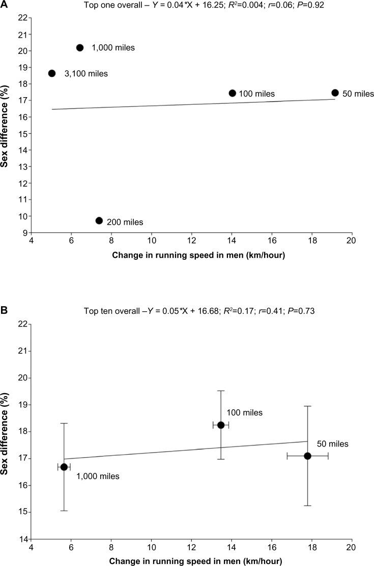 https://cdn.ncbi.nlm.nih.gov/pmc/blobs/986b/4309798/0817b0471db2/oajsm-6-007Fig7.jpg