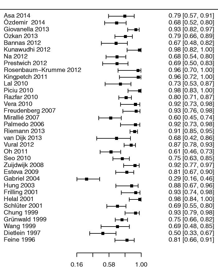 https://cdn.ncbi.nlm.nih.gov/pmc/blobs/986b/5015757/b5002699a138/10.1177_0284185115594645-fig2.jpg